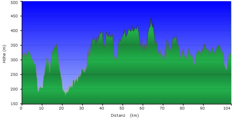 Karte der RTF Bezirk Bergisch Land 111km | klicken für Bikemap BBL2010_111km