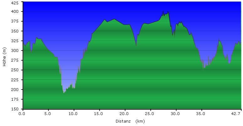Karte der RTF Bezirk Bergisch Land 41km | klicken für Bikemap BBL2010_42km