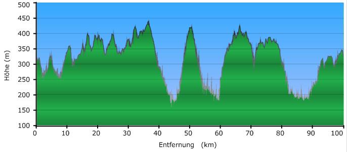Profil 111 km Tour | Link zu GPsies Profil 111 km Tour | Link zu GPsies