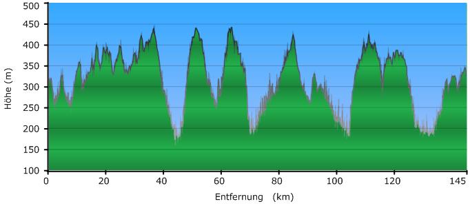 Profil der 151 km Tour | Link zu GPsies Profil der 151 km Tour | Link zu GPsies