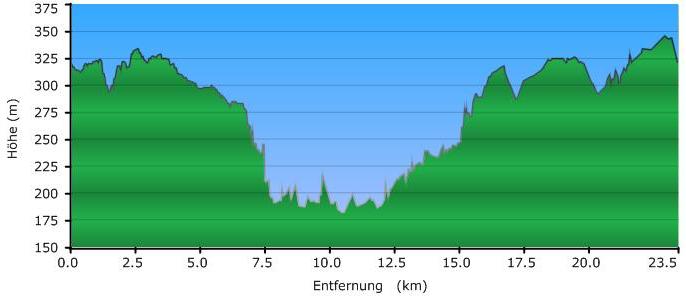 Profil der 25 km Tour | Link zu GPsies Profil der 25 km Tour | Link zu GPsies
