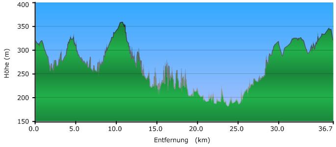 Profil der 41 km Tour | Link zu GPsies Profil der 41 km Tour | Link zu GPsies